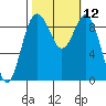 Similk Bay tide chart for Wednesday, October 12, 2022