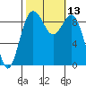Similk Bay tide chart for Thursday, October 13, 2022
