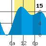 Similk Bay tide chart for Saturday, October 15, 2022