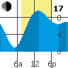 Similk Bay tide chart for Monday, October 17, 2022