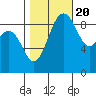 Similk Bay tide chart for Thursday, October 20, 2022