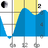 Similk Bay tide chart for Sunday, October 2, 2022
