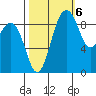 Similk Bay tide chart for Thursday, October 6, 2022