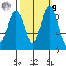 Similk Bay tide chart for Sunday, October 9, 2022