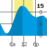 Similk Bay tide chart for Tuesday, November 15, 2022