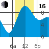 Similk Bay tide chart for Wednesday, November 16, 2022