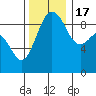 Similk Bay tide chart for Thursday, November 17, 2022