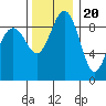 Similk Bay tide chart for Sunday, November 20, 2022