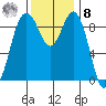 Similk Bay tide chart for Tuesday, November 8, 2022