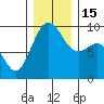 Similk Bay tide chart for Thursday, December 15, 2022