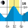 Similk Bay tide chart for Friday, December 16, 2022