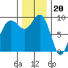 Similk Bay tide chart for Tuesday, December 20, 2022
