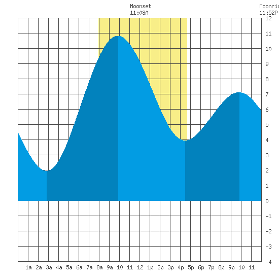 Similk Bay tide chart for Friday, January 13, 2023