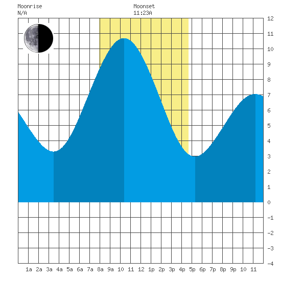 Similk Bay tide chart for Saturday, January 14, 2023