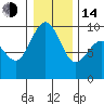Similk Bay tide chart for Saturday, January 14, 2023