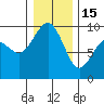 Similk Bay tide chart for Sunday, January 15, 2023
