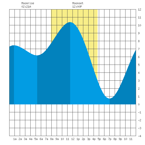 Similk Bay tide chart for Monday, January 16, 2023