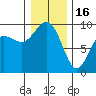 Similk Bay tide chart for Monday, January 16, 2023