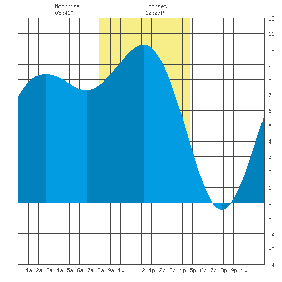 Similk Bay tide chart for Tuesday, January 17, 2023