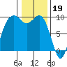 Similk Bay tide chart for Thursday, January 19, 2023