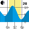 Similk Bay tide chart for Saturday, January 28, 2023