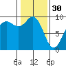 Similk Bay tide chart for Monday, January 30, 2023