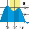 Similk Bay tide chart for Thursday, January 5, 2023