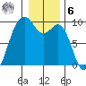 Similk Bay tide chart for Friday, January 6, 2023
