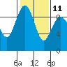 Similk Bay tide chart for Saturday, February 11, 2023