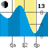 Similk Bay tide chart for Monday, February 13, 2023
