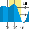 Similk Bay tide chart for Wednesday, February 15, 2023