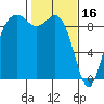 Similk Bay tide chart for Thursday, February 16, 2023