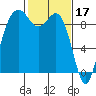 Similk Bay tide chart for Friday, February 17, 2023