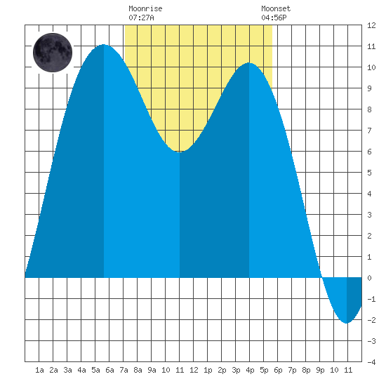 Similk Bay tide chart for Sunday, February 19, 2023