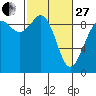 Similk Bay tide chart for Monday, February 27, 2023
