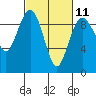 Similk Bay tide chart for Saturday, March 11, 2023