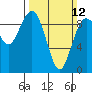 Similk Bay tide chart for Sunday, March 12, 2023