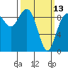 Similk Bay tide chart for Monday, March 13, 2023