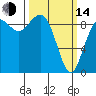 Similk Bay tide chart for Tuesday, March 14, 2023