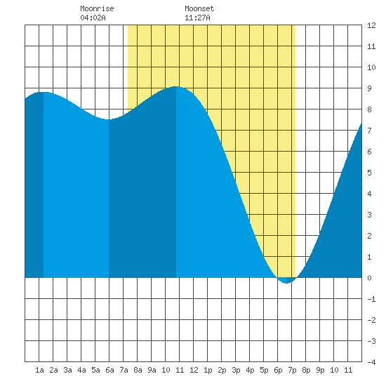 Similk Bay tide chart for Wednesday, March 15, 2023