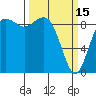 Similk Bay tide chart for Wednesday, March 15, 2023