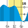 Similk Bay tide chart for Thursday, March 16, 2023