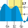 Similk Bay tide chart for Friday, March 17, 2023