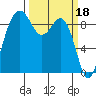 Similk Bay tide chart for Saturday, March 18, 2023