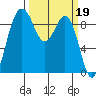 Similk Bay tide chart for Sunday, March 19, 2023