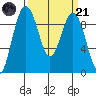 Similk Bay tide chart for Tuesday, March 21, 2023