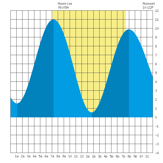 Similk Bay tide chart for Thursday, March 23, 2023