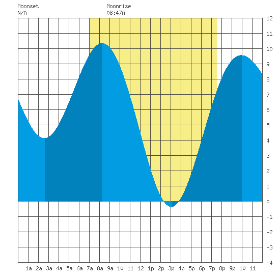 Similk Bay tide chart for Saturday, March 25, 2023