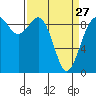 Similk Bay tide chart for Monday, March 27, 2023