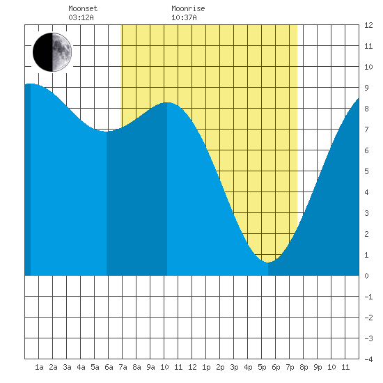 Similk Bay tide chart for Tuesday, March 28, 2023